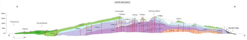 Corte geológico N-S da ilha da Madeira