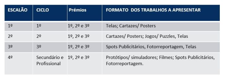 tabela 18