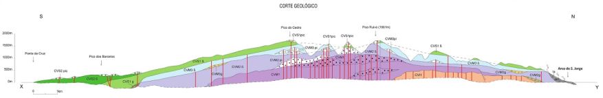 Corte geológico N-S da ilha da Madeira